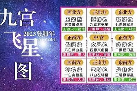 九宮圖2023|【飛星九宮2023】2023飛星九宮圖公開！掌握飛星動。